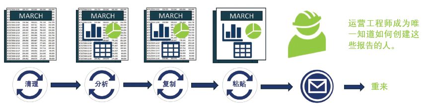 从一个表格匹配数据到另一个表格_2个excel表格数据匹配_excel表格数据匹配